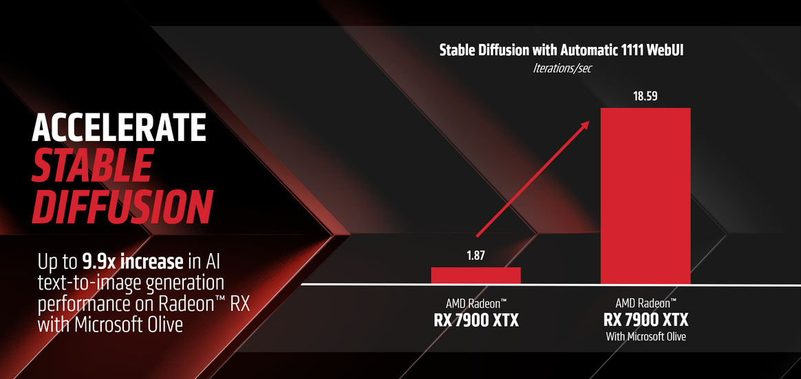 amd-yes